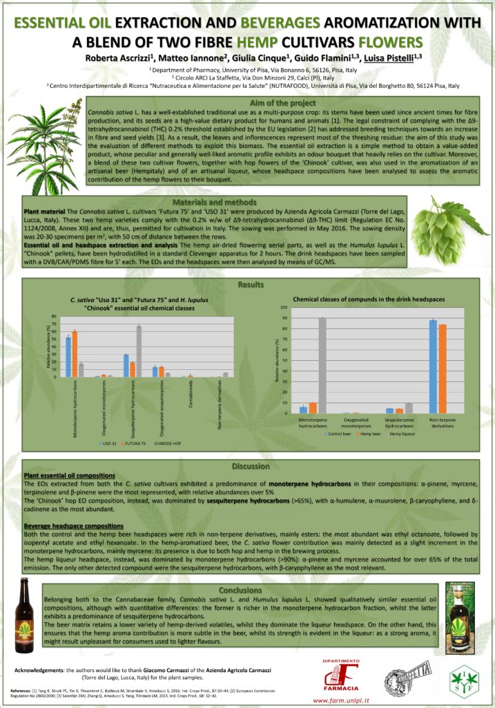 http://www.arcilastaffetta.it/blog/wp-content/uploads/2019/06/Poster-birra-liquore-canapa_pages-to-jpg-0001-717x1024.jpg