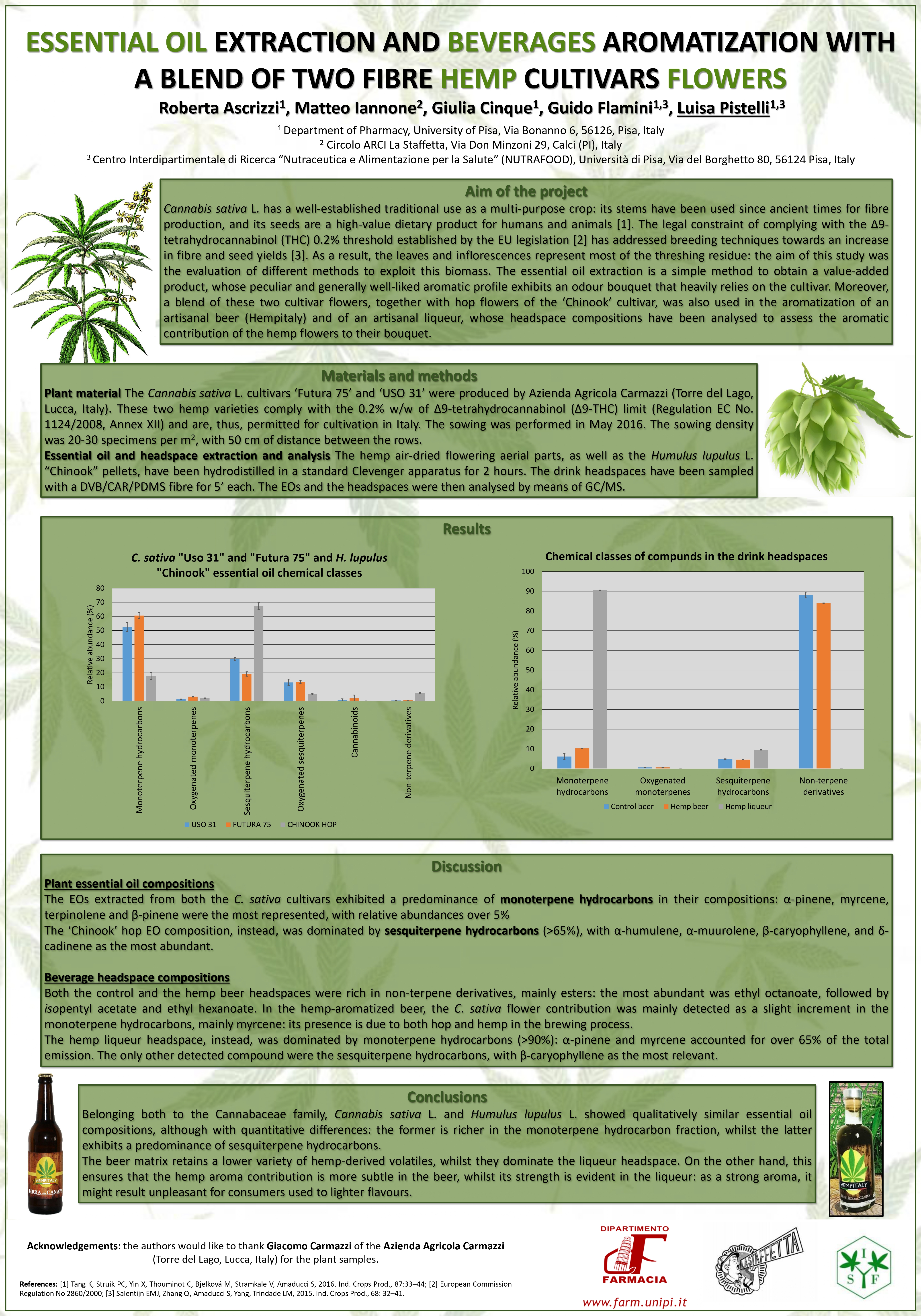 http://www.arcilastaffetta.it/blog/wp-content/uploads/2019/06/Poster-birra-liquore-canapa_pages-to-jpg-0001.jpg