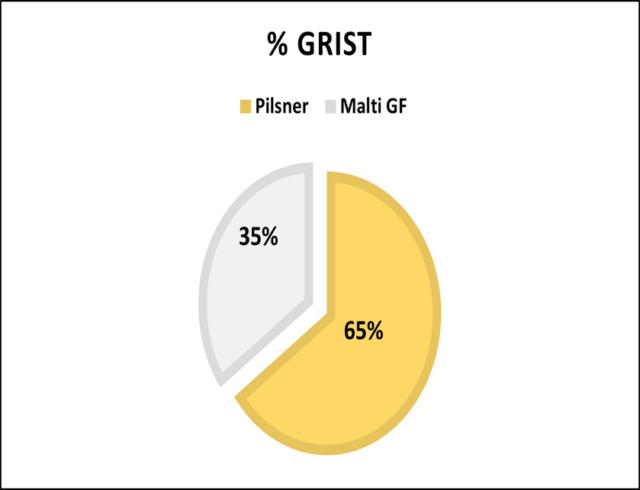 grist libera gluten free