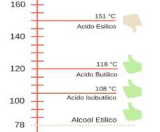 LA DISTILLAZIONE CASALINGA