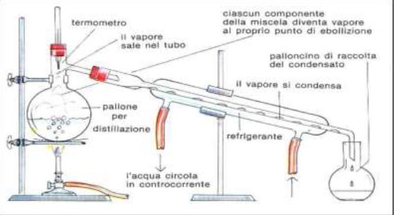distillatore