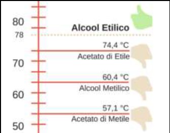 LA DISTILLAZIONE CASALINGA