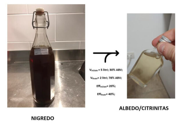 LA DISTILLAZIONE COME TECNICA DI RECUPERO DI PRODOTTI FERMENTATI IN OTTICA DI ECONOMIA CIRCOLARE